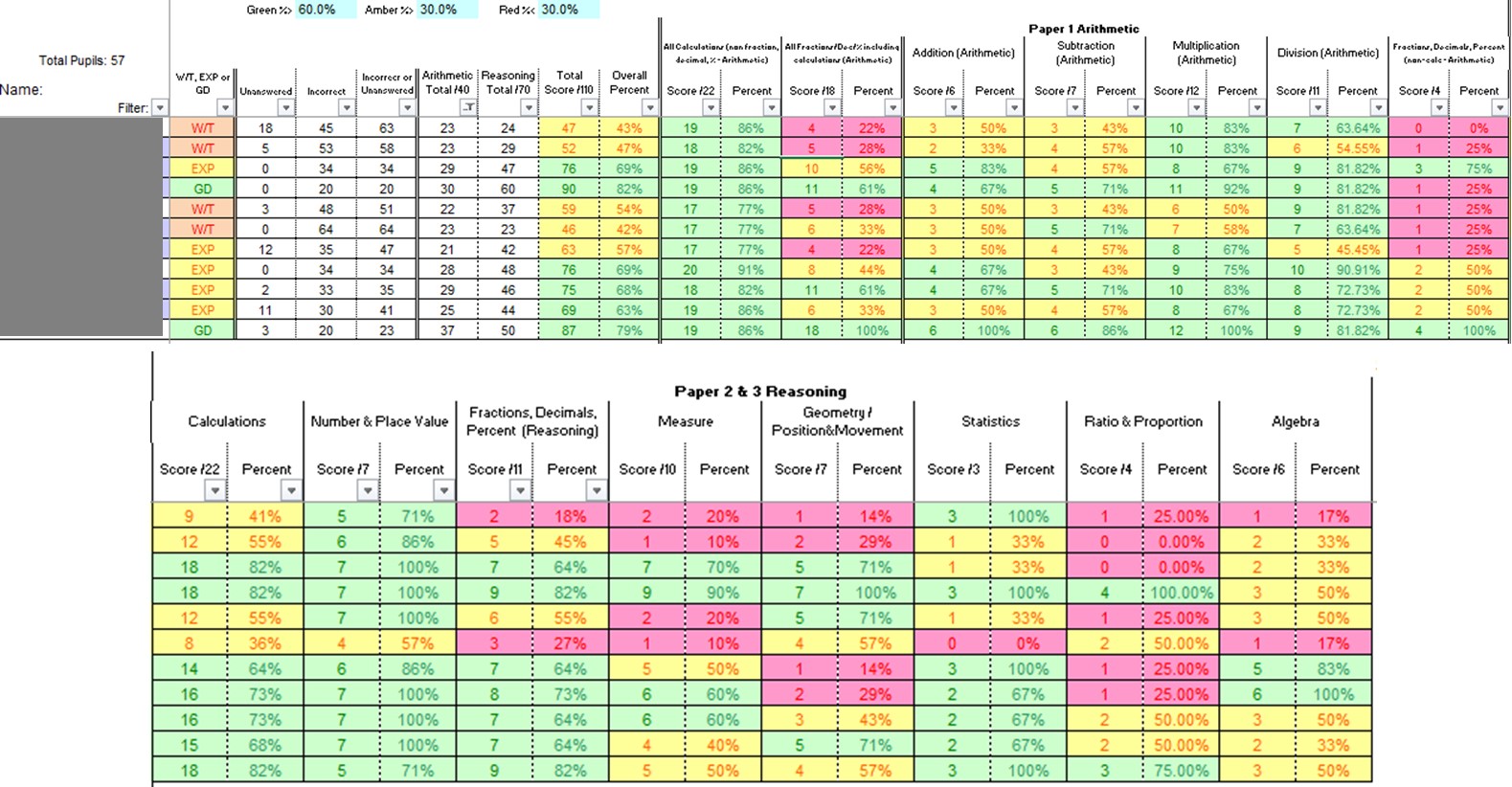 2022 KS1 And KS2 Test And Question Level Analysis Pack | Primary Tools